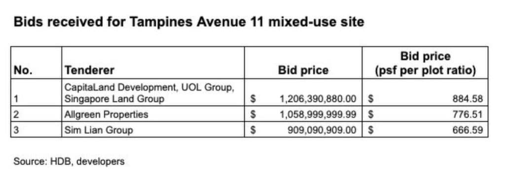 Parktown-Residences-Tender-For-Tampines-Ave-11